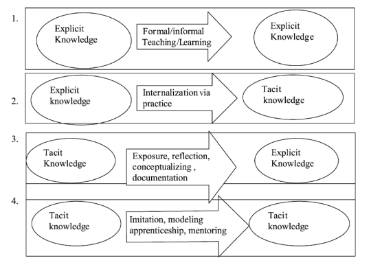 סוגיות-בהערכה